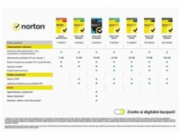 NORTON 360 DELUXE 50GB +VPN 1 uživatel pro 5 zařízení na 1 rok - ESD