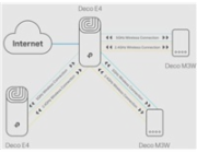TP-Link Deco E4 (1-pack) WiFi5 Mesh (AC1200, 2,4GHz/5GHz, 2x100Mb/sLAN/WAN)