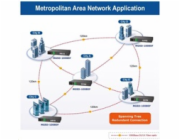 Planet MGSD-10080F Planet MGSD-10080F Metro switch 8x SFP(DDM), 2x 1Gb RJ45,AC+DC, DI/O, SNMPv3, fanless