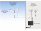 Ubiquiti PoE inj.48V/18V 802.3af venkovní