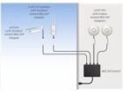 Ubiquiti PoE inj. 48V/18V 802.3af vnitřní