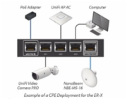 Ubiquiti EdgeRouter ER-X, 5x PoE (PoE-Out + PoE-In)