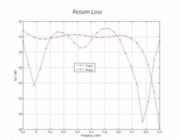 Venkovní jednotka Ubiquiti Networks NanoStation 5AC 16dBi, 2x GLAN