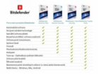 Bitdefender Antivirus Plus 3 zařízení na 1 rok