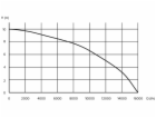 Drenážní čerpadlo Grunder DPD-1000P, 1000W