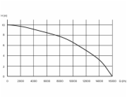 Drenážní čerpadlo Grunder DPD-1000P, 1000W