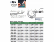 Velikost MIKROMETR 175-200 STANDARD