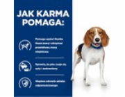 HILL S PRESCRIPIPTION DIET Canine r/d Suché krmivo pro psy Kuře 1 5 kg