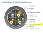 UBNT TOUGHCable Carrier [Level 2, SFTP kabel, drát, outdo...