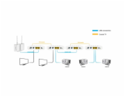 ALLNET ALL-GHN102v2-Coax point-to-point koaxiální modem G.hn přes koaxiální kabel, most