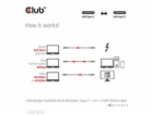 Club3D Kabel USB4 Typ-C, 80Gbps, Certifikovaný kabel, 4K5...