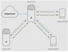 TP-Link Deco E4(2-pack) WiFi5 Mesh (AC1200, 2,4GHz/5GHz, ...