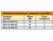 TRITON Ventilační jednotka horní (spodní), 6 ventilátorů-230V/90W, termostat, šedá