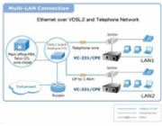 Planet VC-231, Eth. VDSL2 konvertor, 100Mbit, master/slave, RJ-11