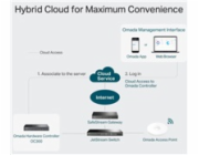 TP-LINK OC200 Omada Cloud Controller, Centralized Management for Omada EAPs, Marvell, 2 Fast Ethernet Port