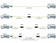 MikroTik GPER - Gigabitový pasivní ethernetový repeater