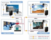 Planet IGS-624HPT Průmyslový Switch 4x 1Gb RJ-45 + 2x 1Gb SFP, PoE+ 802.3at 36/120W, IP40, DC12-56V, -40/+75°C, fanless