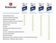 Bitdefender Antivirus Plus 3 zařízení na 1 rok