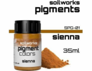 Měřítko75 Měřítko 75: Půda - Pigment - Sienna