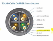 UBNT TOUGHCable Carrier [Level 2, SFTP kabel, drát, outdoor, CAT5e, 24AWG, 305m] - poškozené boční úchyty