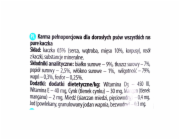 Dolina Noteci Premium Pure Kachna - vlhké krmivo pro psy 400 g