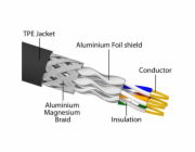 Síťový kabel RJ-45 Cat.6a S/FTP, s kabelem Cat.7 raw